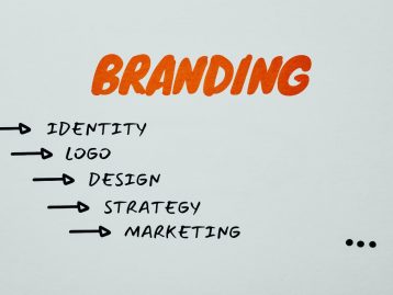 Strategie de marketing - pași de creare