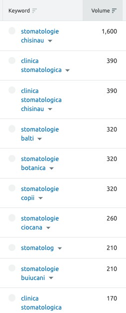 stomatologie-keywords