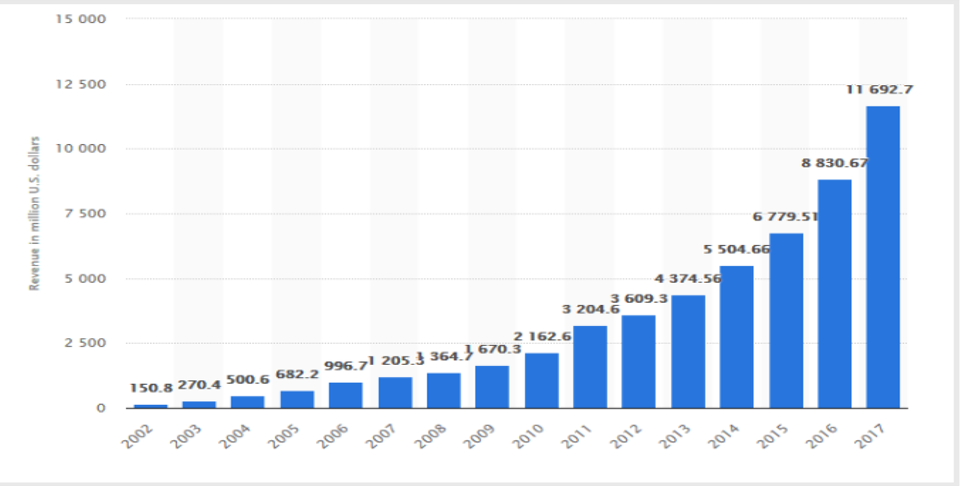 Growth Hacking: exemple 2023