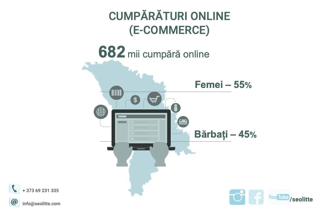 totul despre Audiența online din Republica Moldova